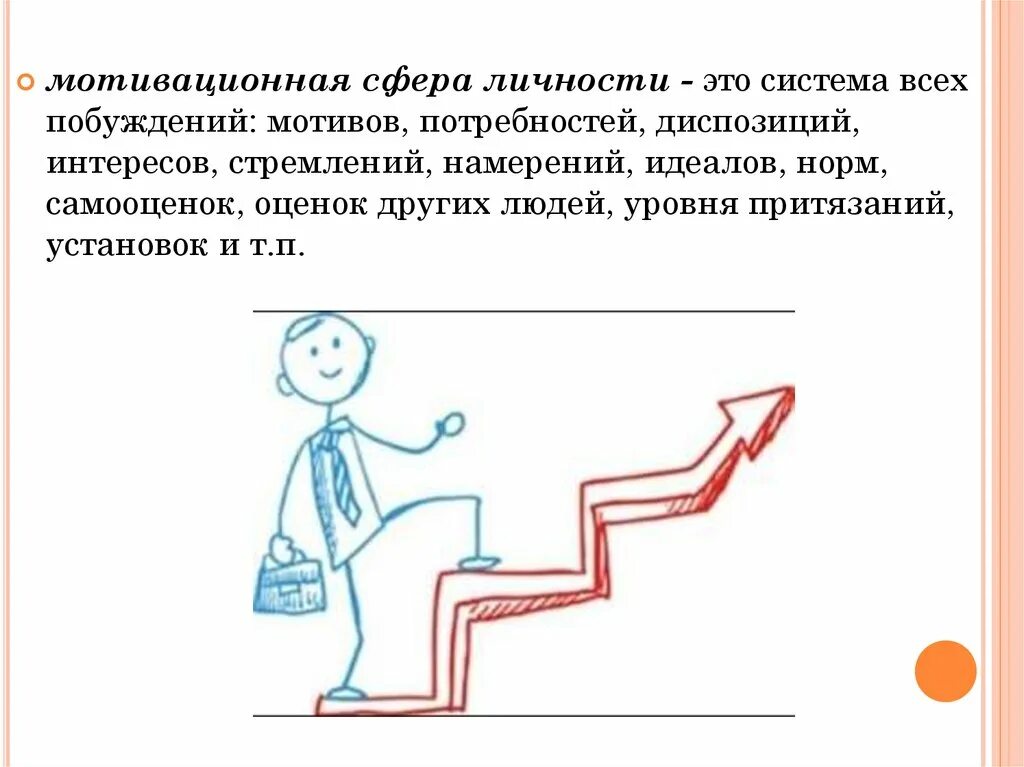 Мотив мотивация личности. Мотивационная сфера личности. Мотив мотивация мотивационная сфера. Мотивационная сфера личности это в психологии. Мотивационная сфера личности потребности и мотивы.