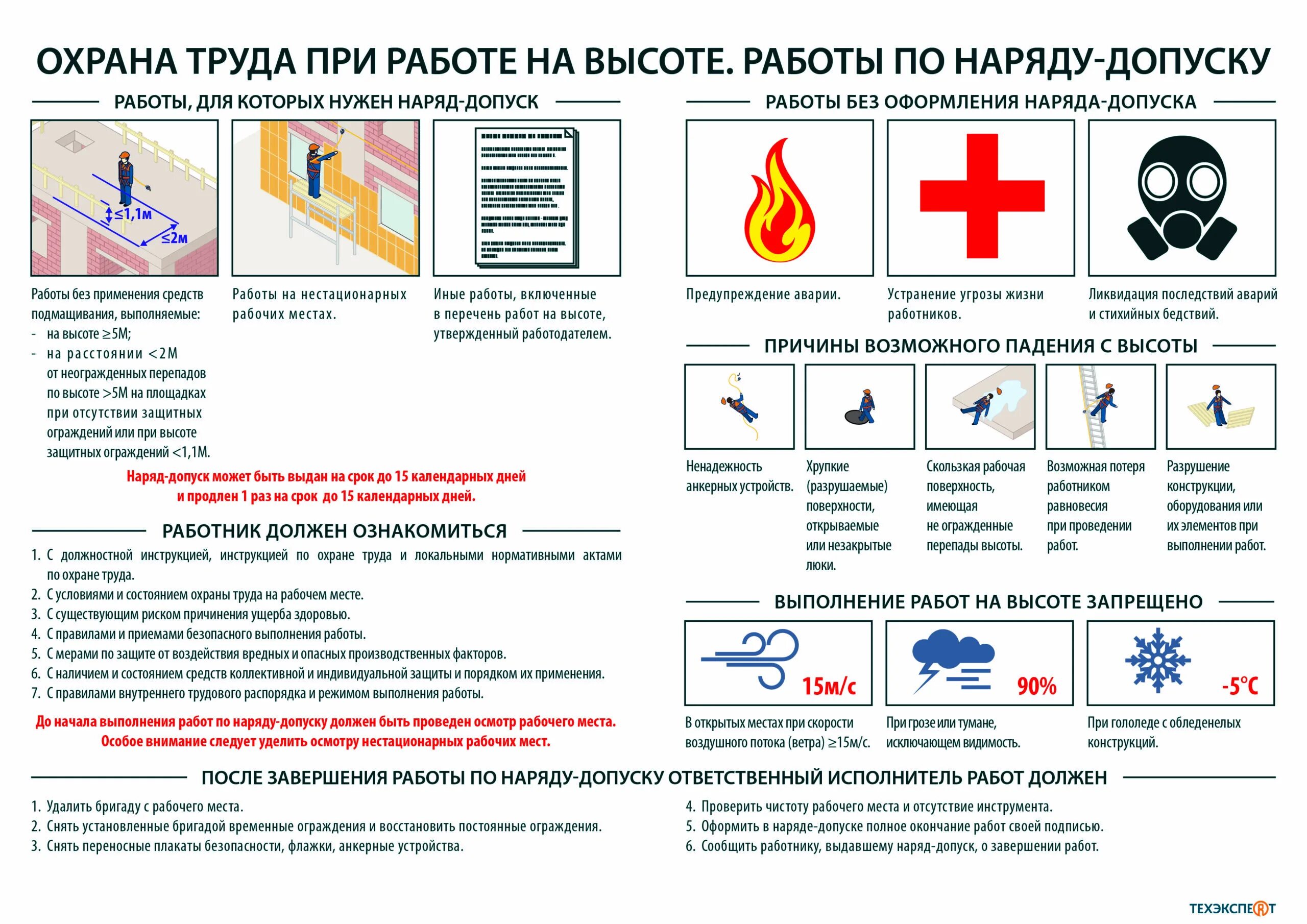 Правила защиты. Охрана труда при работе на высоте.работы по наряду допуску. Требования охраны труда при работе по наряду-допуску.. Перечень работ по наряду допуску. Плакаты по наряду допуску.