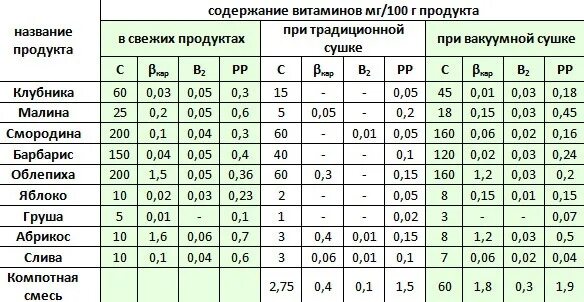 При какой температуре содержится