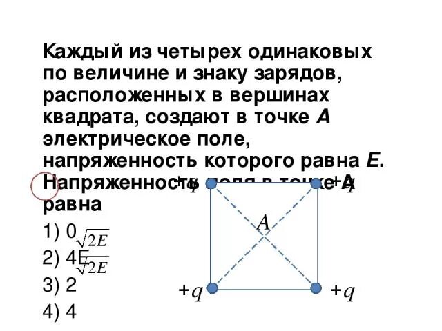 Четыре одинаковых заряда q