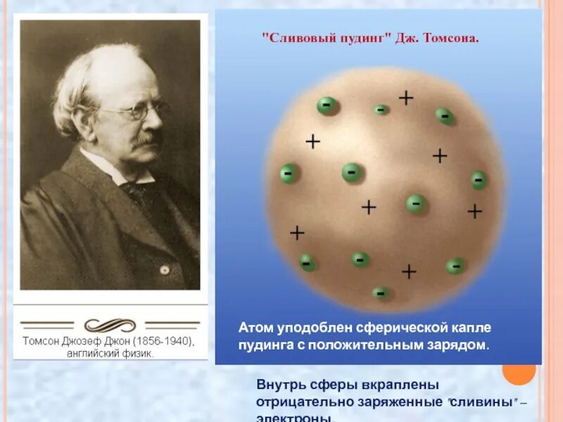 Радиоактивность модели атомов. Радиоактивность физика презентация. Модель атома Томсона. Радиоактивность модель Томсона.