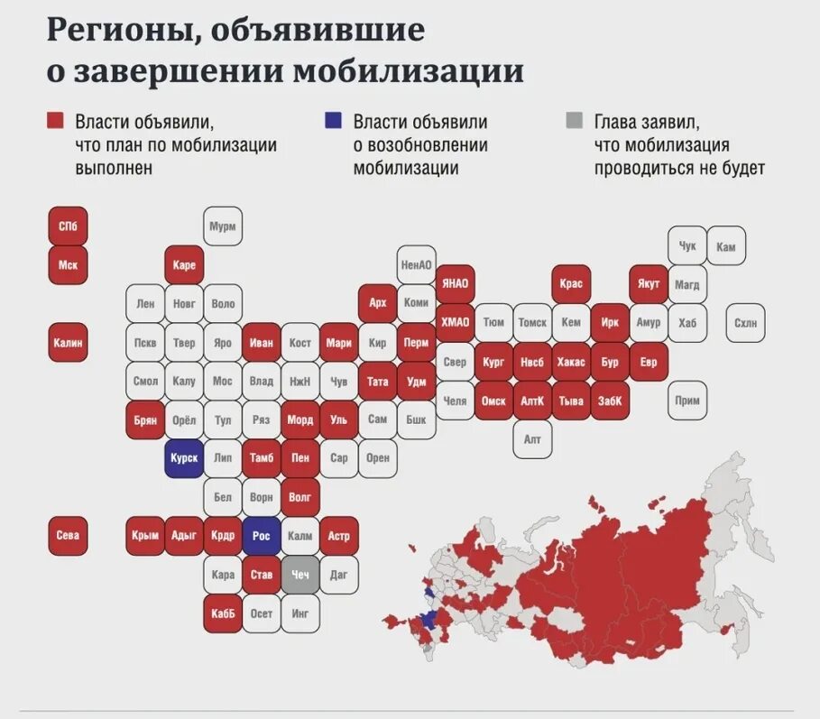 План мобилизации по регионам таблица. Мобилизация по регионам России. Регионы мобилизации в России. Мобилизационный план по регионам России.