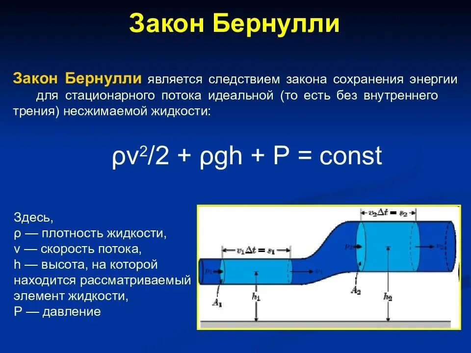 Примеры использования уравнения бернулли в технике Примеры использования уравнения Бернулли в технике Полученное ранее