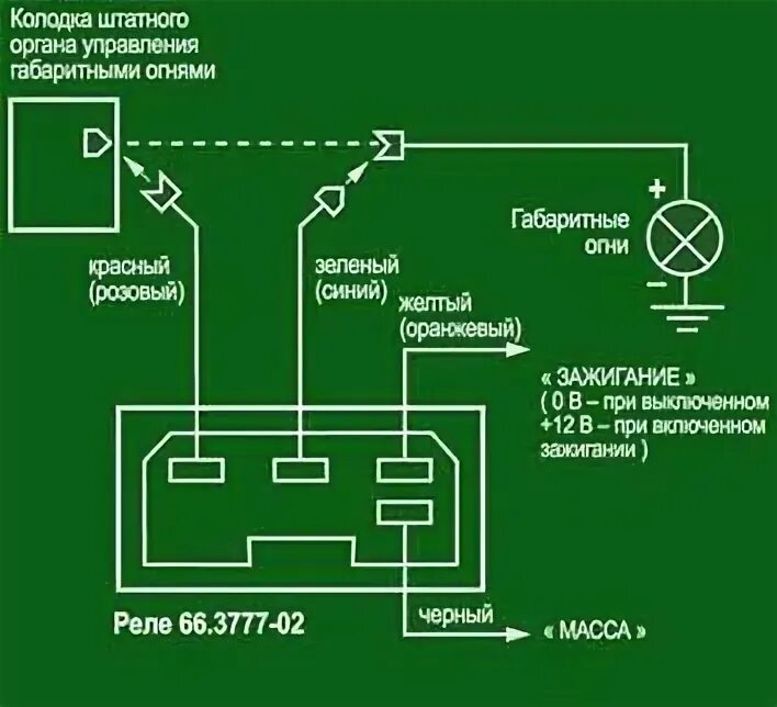 При включении габаритов включается зажигание