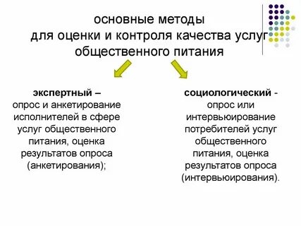 Надзор за оценщиками
