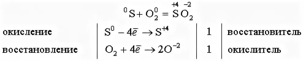 Окисление примеры. Схема процесса восстановления в химии. Процесс окисления и восстановления. Процесс окисления в химии. Процесс окисления и восстановления в химии.
