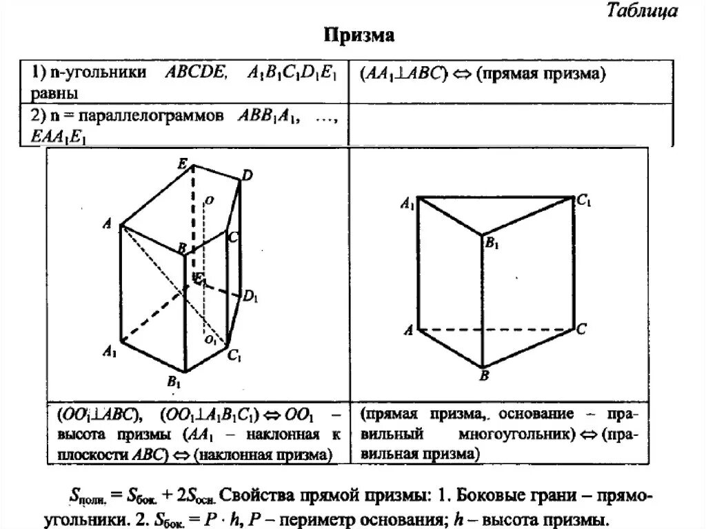 Призма задачи на готовых чертежах 10 класс. Объём Призмы на готовых чертежах. Многогранники Призма 10 класс задачи. Задачи по стереометрии 10 класс Призма с решением. S полное призмы