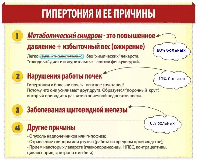 Высокое давление причины у женщин