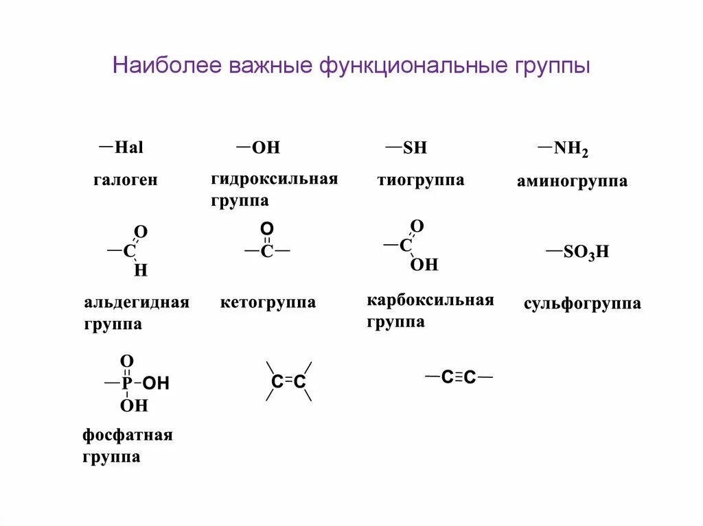 Орел функциональная группа. Фосфатная группа функциональная группа. Функциональные группы органика. Функциональные группы в органической химии. Функциональная группа функциональные группы.