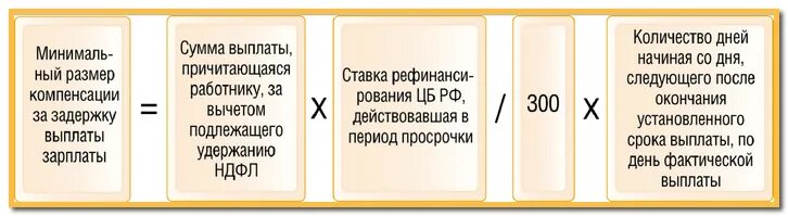 Посчитать компенсация за задержку заработной платы. Калькулятор компенсации за задержку заработной платы в 2025 году. компенсация за задержку зарплаты. формула компенсации за задержку зарплаты. рассчитать компенсацию за задержку заработной платы.
