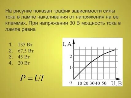 На рисунке изображены графики зависимости