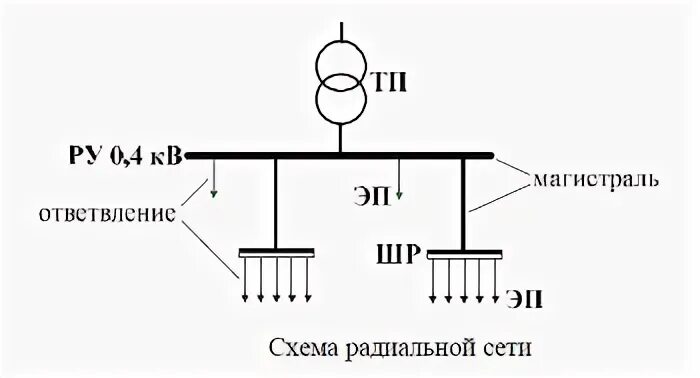 Цеховые трансформаторные подстанции Контент-платформа Pandia.ru