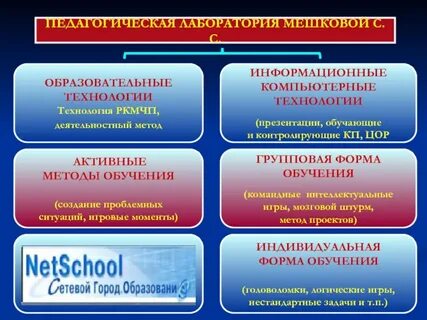 Педагогическая лаборатория