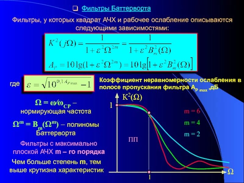 Идеальный график ачх. Неравномерность ачх в полосе пропускания фильтра. Затухание в полосе пропускания фильтра. Неравномерность ачх. Ачх голоса.
