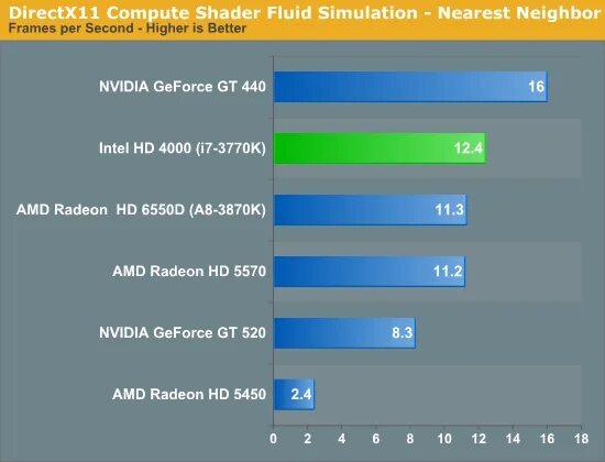 Intel graphics 500. Intel hd 4000. intel hd 4000 (shader model 5.0). directx11 intel hd graphics 4000. gpu directx11 intel hd graphics 4000 характеристики.