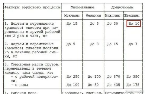 Какие тяжести можно поднимать после операции