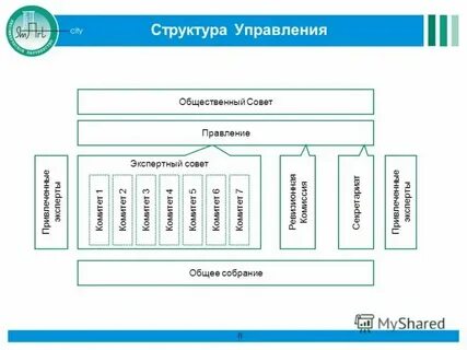Органы общего управления это