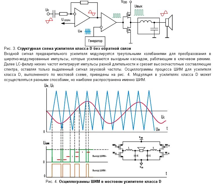 Структурная схема усилителя класса d. Усилитель ШИМ сигнала на транзисторе схема. Частотно импульсная модуляция схема. Широтно импульсный модулятор схема принципиальная.