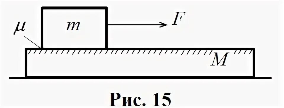 Гладкая равномерная поверхность. На горизонтальном гладком столе покоится брусок массой m.. Брусок на гладкой поверхности. Брусок лежит на бруске. Доска лежит на гладкой горизонтальной поверхности на доске брусок.