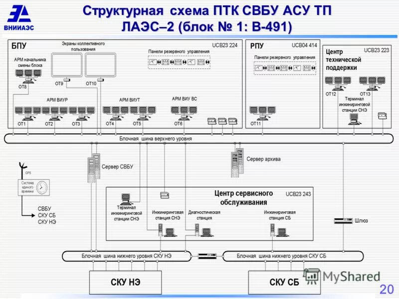 Птк асу. Протокол мэк 61850. Птк квинт. Птк асу тз "созвездие-2м". Структурная схема верхнего уровня птк.