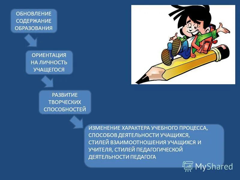 личность учащегося определение. развитие личности учащихся. личность учащегося определение. индивидуальность ученика. особенности личности обучающегося.