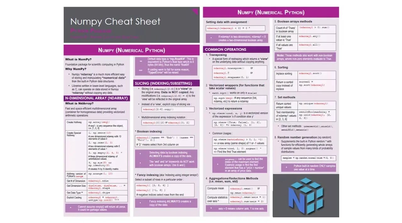 Numpy data. Numpy шпаргалка. Numpy Cheat Sheet. Numpy Cheat Sheet pdf. Numpy шпаргалка на русском.