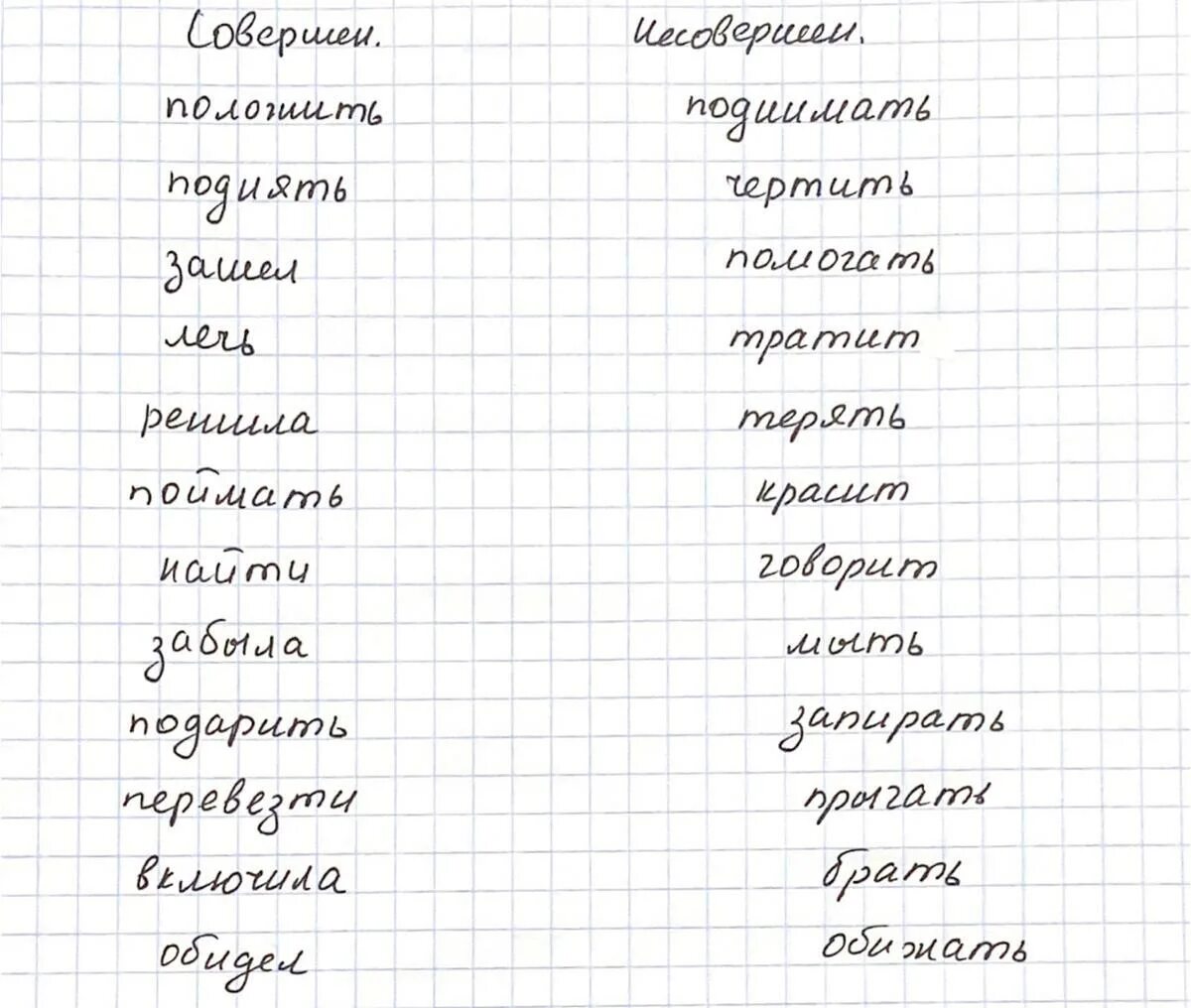 Совершенный вид глагола ловить. Виды глаголов в русском языке таблица.