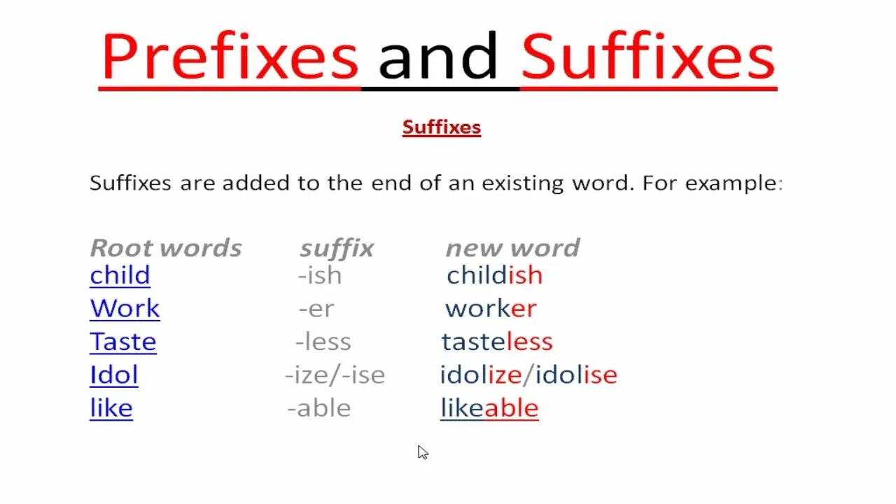 Prefixes in english. Prefix and suffix в английском. Prefix suffix affix в английском. Suffixes and prefixes in English. Prefixes and suffixes правило.