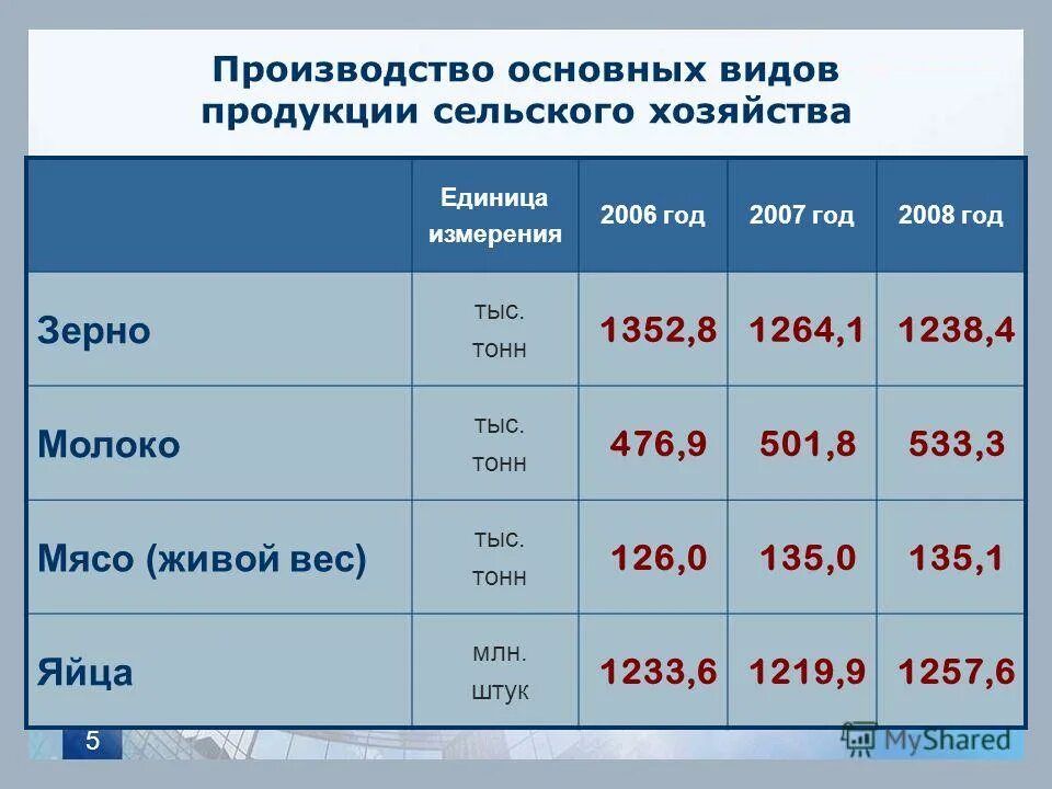 2013 к предыдущему году