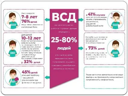 Срок оформления всд