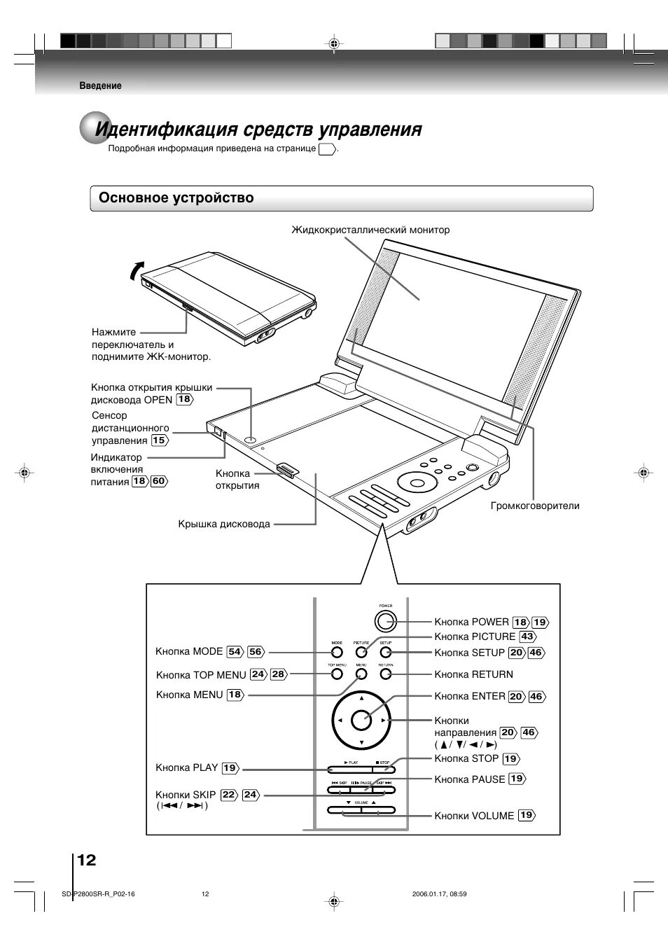 Пульт от видеомагнитофона toshiba vcp-c2cz. Сплит система тошиба инструкция. Dvd-плеер toshiba sd-p2900sr. Toshiba satellite 4090xdvd. Видеомагнитофон тошиба vcp-c8.