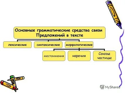 Грамматические средства связи