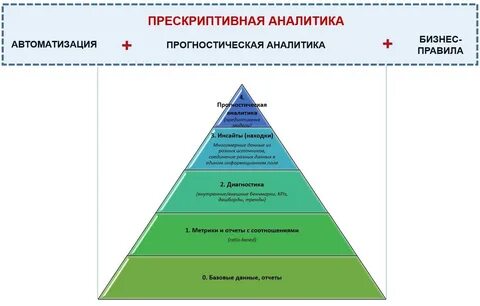 Виды аналитиков