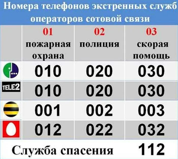 Вызвать скорую казань телефон. Номера экстренных служб с сотового телефона. Номер скорой с мобильного. Скорую с сотового телефона. Вызов скорой с мобильного телефона.