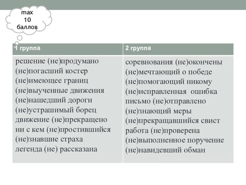 Правописание не с причастиями правило. Решение продуманно написанное. Не продуманное решение как пишется. Решение продуманно написанное. Решение продуманно написанное.