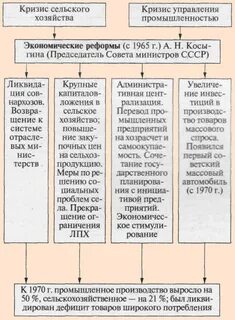 Таблица результаты экономических реформ