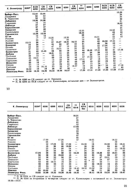 Расписание электричек от удельной до зеленогорска. Дизель поезд СПБ Выборг через Приморск. Санкт Петербург Выборг через Приморск расписание поездов. Расписание электричек из Зеленогорска до Выборга через Приморск. Выборг через Приморск расписание.