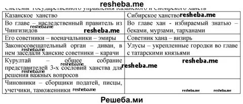 Сравните систему государственного управления