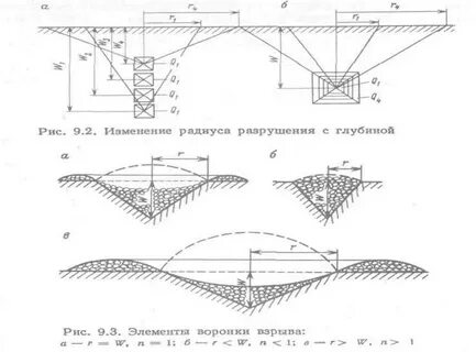Воронка взрыва это