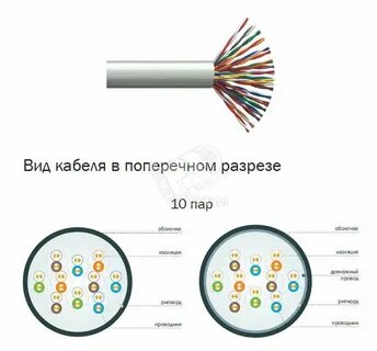 Кабель 10 пар