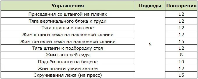 Фулбади для мужчин в тренажерном зале программа. План тренировки фулбади. Фулбоди программа тренировок для мужчин. План тренировок фулбоди для мужчин. Тренировка фулбади для мужчин в зале.