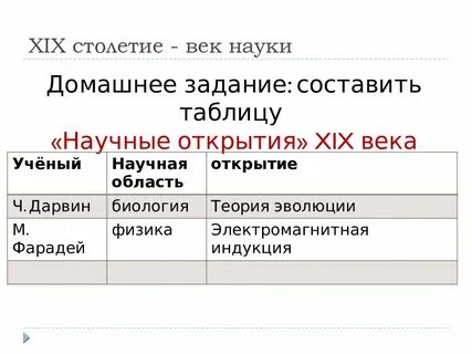 Открытия в 19 веке история 9 класс