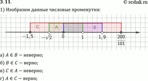 Корень из 3 на числовой оси