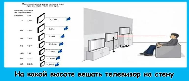 На какую высоту вешать телевизор 50. Высота телевизора от пола на стене. Оптимальная высота телевизора на стене. Высота телевизора в спальне. Высота телевизора от пола в спальне.