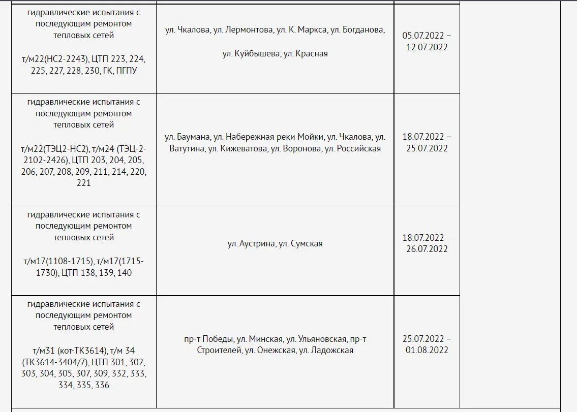 График отключения горячей воды в Североморске. График подачи воды. Отключение горячей воды 2022. График отключения горячей воды Саранск.