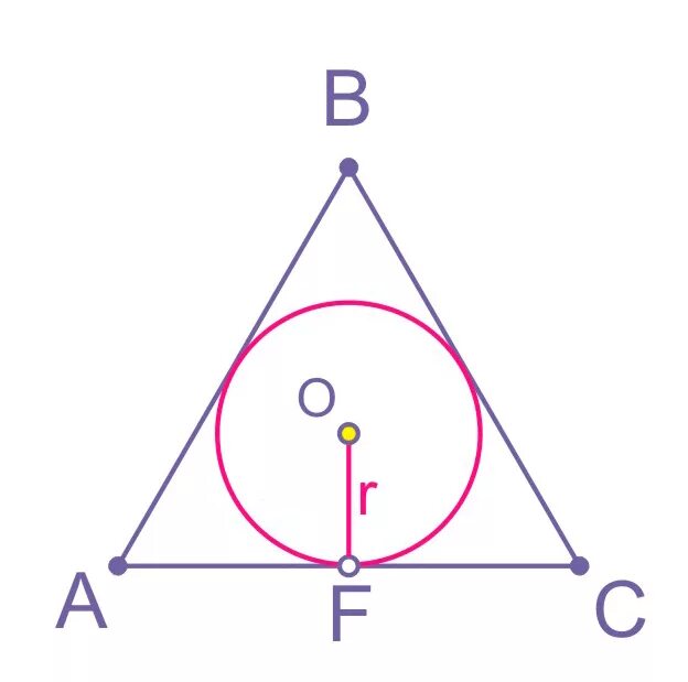 Радиус вписанной в равносторонний треугольник. Радиус окружности вписанной в равносторонний треугольник. Равносторонний треугольник вписанный в окружность. Радиус вписанной окружности в треугольник.