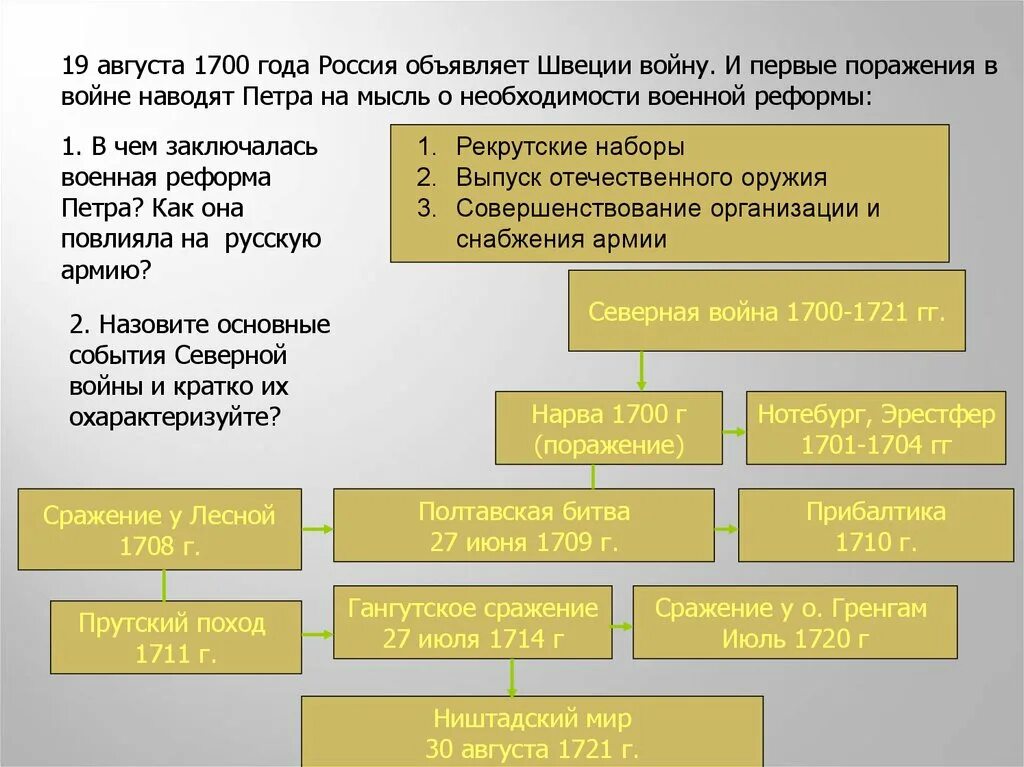 Реформы швеции в 18 веке. Современная аристократия. Реформы швеции в 18 веке. Реформы в швеции. Реформы швеции в 18 веке.