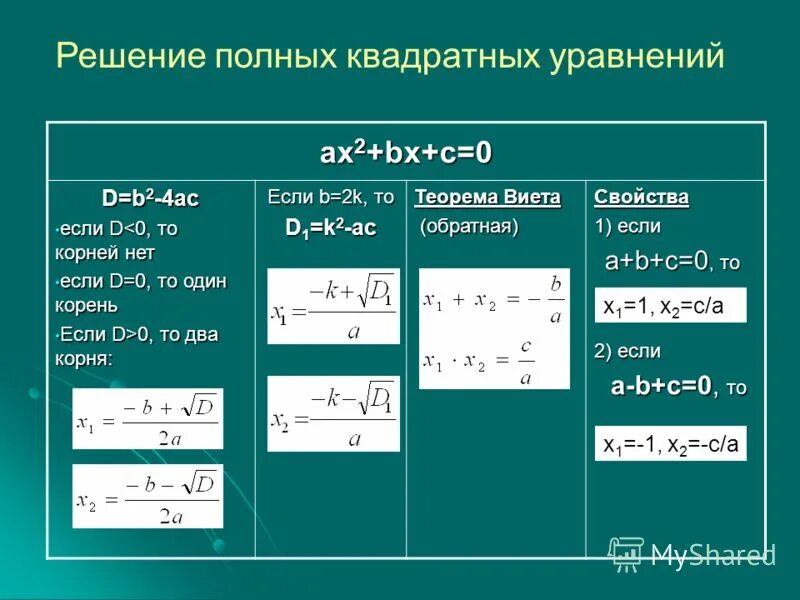 Как решать квадратичные уравнения. Решение квадратных уравнений. Как решать полные квадратные уравнения. Решение квадратных уравн. Калькулятор дискриминанта 8