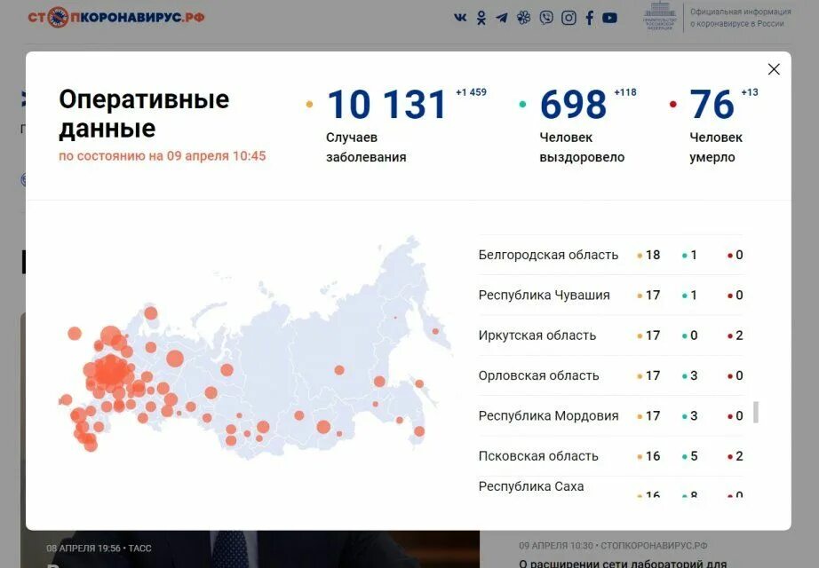 Коронавирус на Камчатке статистика. Статистика коронавируса на сегодня в Пензенской области. Сколько заболевших коронавирусом на Камчатке. Камчатский край коронавирус.