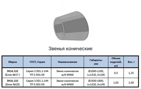 Объем трубы 100
